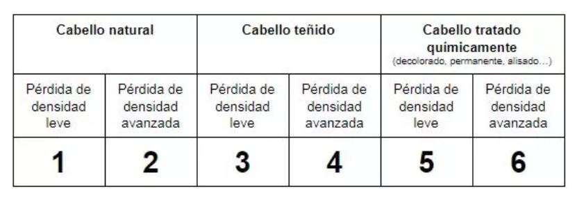 Acondicionador Nioxin System 3 Paso 2